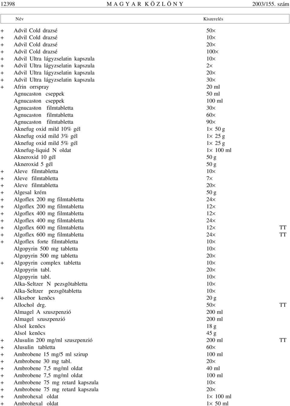 Ultra lágyzselatin kapszula 20 + Advil Ultra lágyzselatin kapszula 30 + Afrin orrspray 20 ml Agnucaston cseppek 50 ml Agnucaston cseppek 100 ml Agnucaston filmtabletta 30 Agnucaston filmtabletta 60