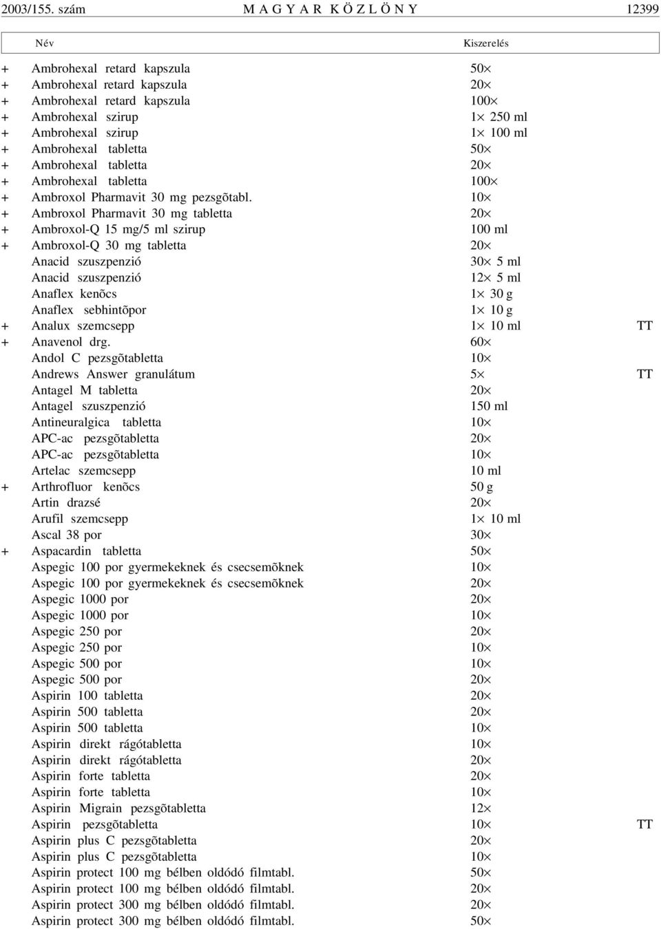 100 ml + Ambrohexal tabletta 50 + Ambrohexal tabletta 20 + Ambrohexal tabletta 100 + Ambroxol Pharmavit 30 mg pezsgõtabl.