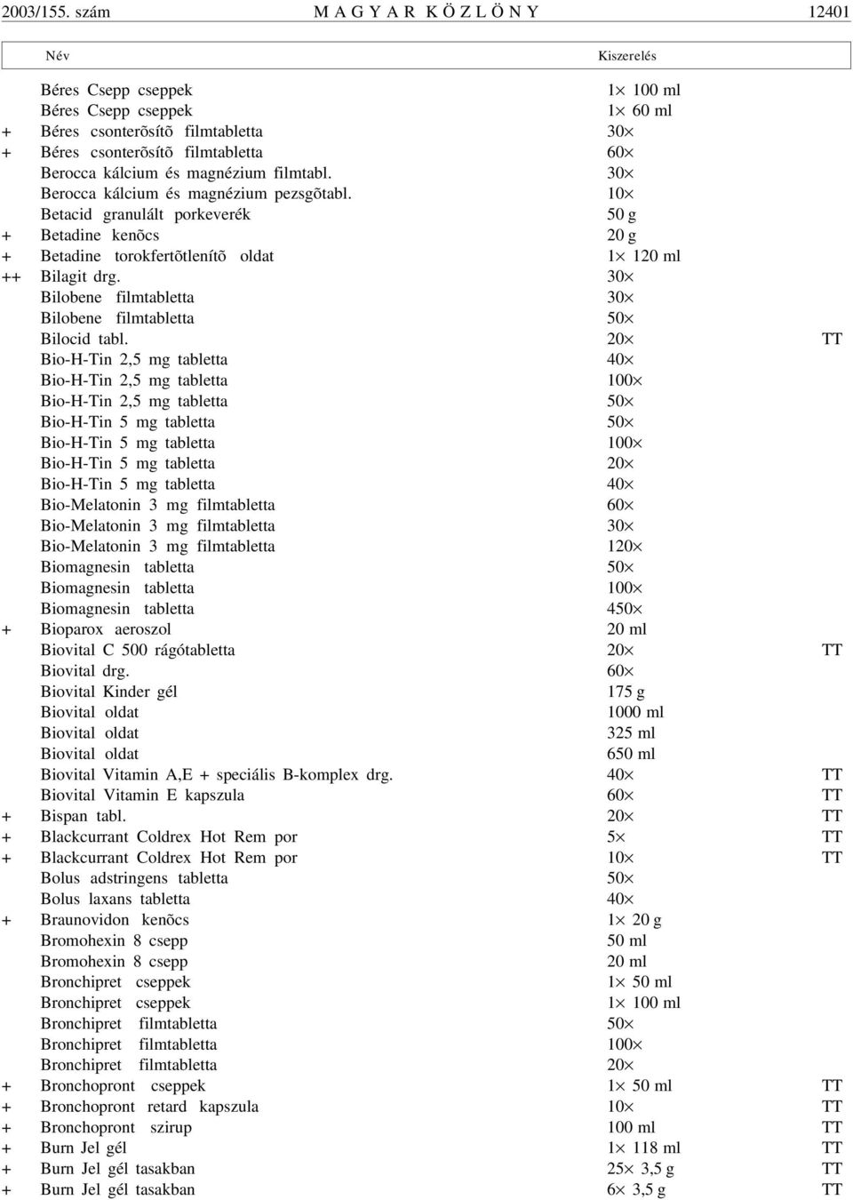és magnézium filmtabl. 30 Berocca kálcium és magnézium pezsgõtabl. 10 Betacid granulált porkeverék 50 g + Betadine kenõcs 20 g + Betadine torokfertõtlenítõ oldat 1 120 ml ++ Bilagit drg.