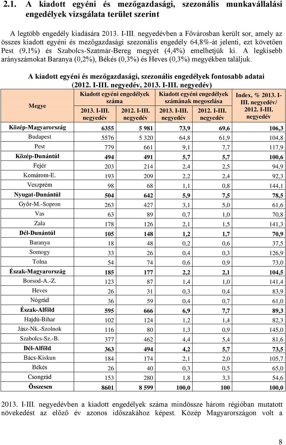 ki. A legkisebb arányszámokat Baranya (0,2%), Békés (0,3%) és Heves (0,3%) megyékben találjuk. A kiadott egyéni és mezőgazdasági, szezonális engedélyek fontosabb adatai (2012. I-III. negyedév, 2013.