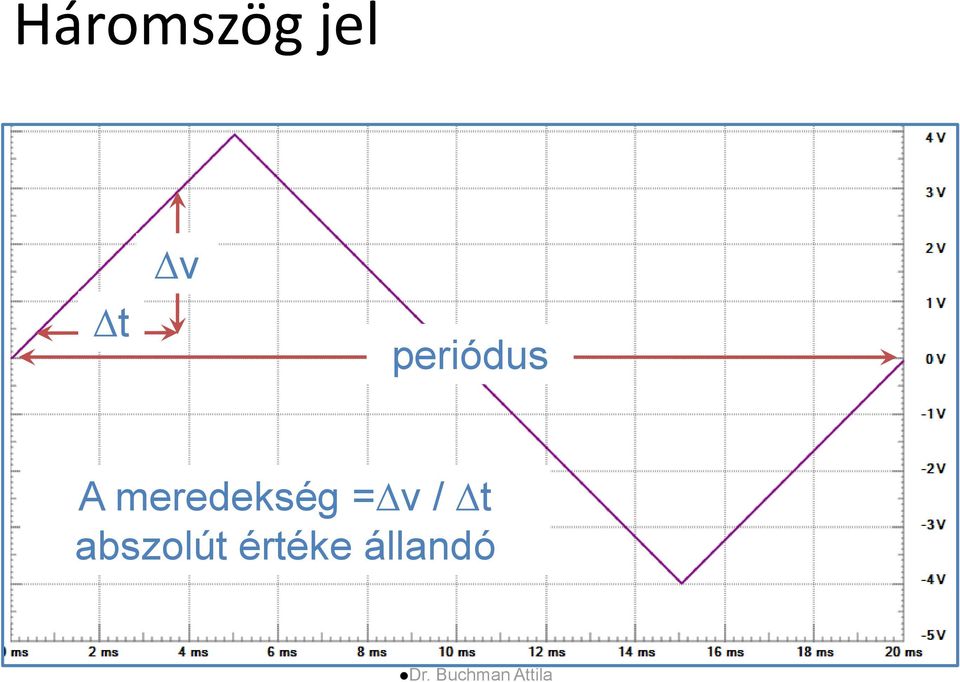 = v / t abszolút