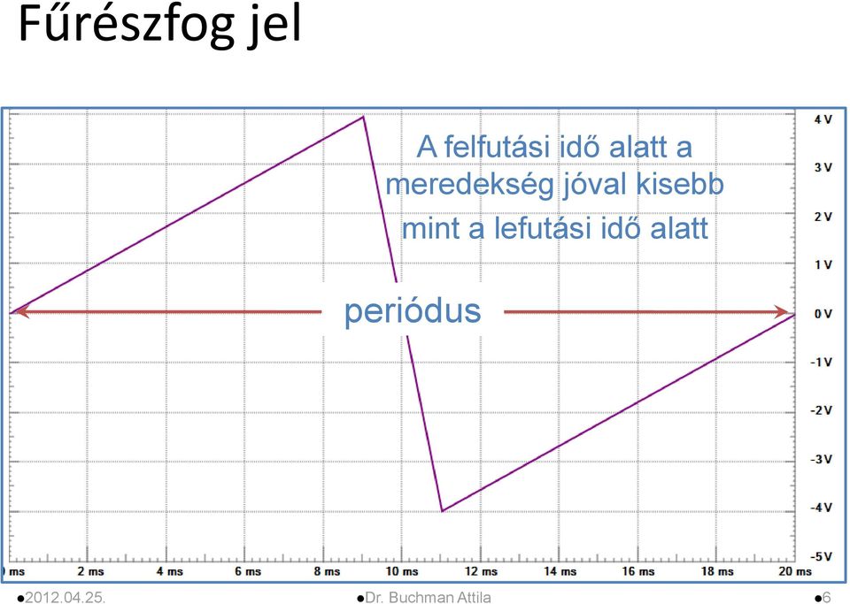 mint a lefutási idő alatt