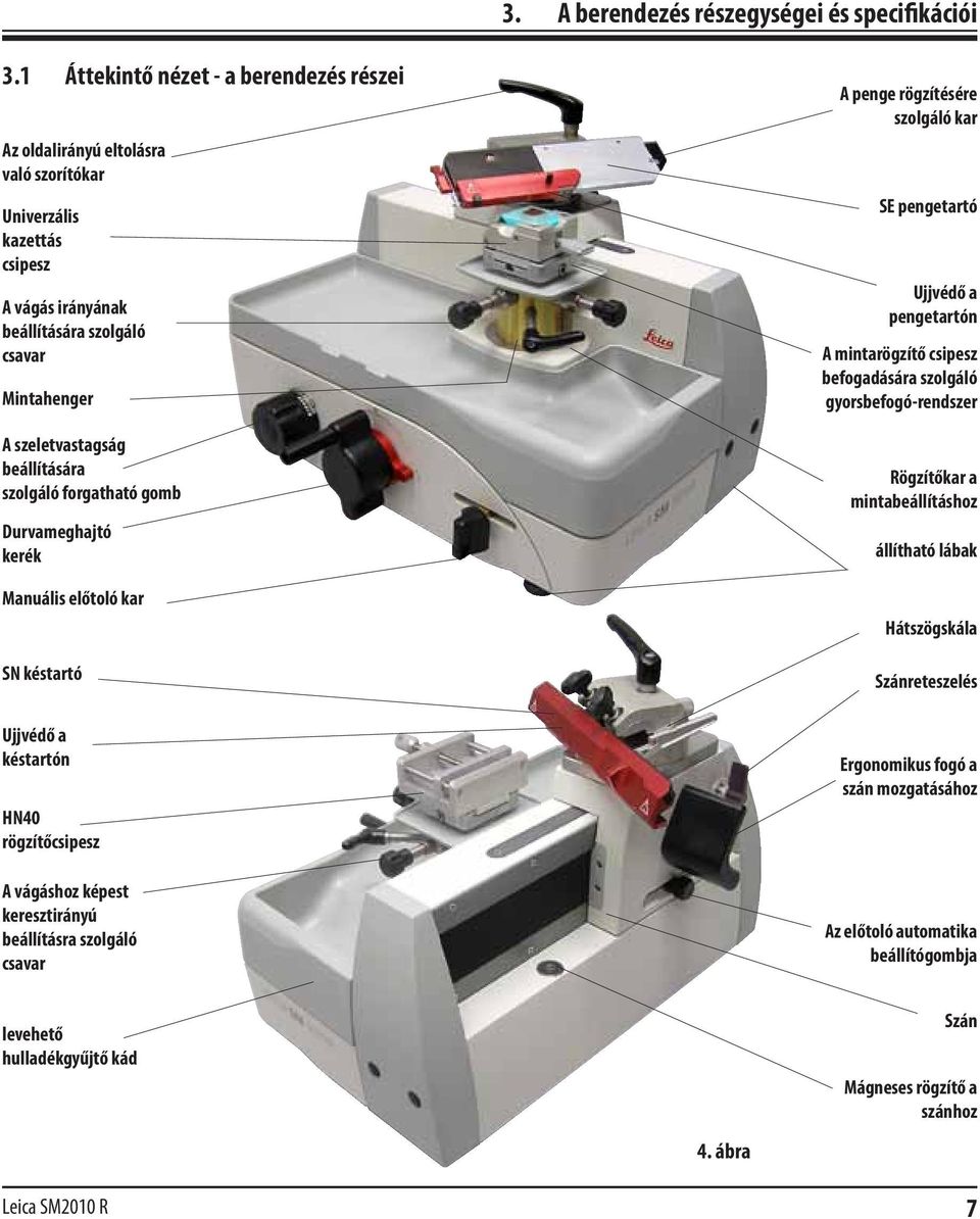beállítására szolgáló forgatható gomb Durvameghajtó kerék Manuális előtoló kar SN késtartó A penge rögzítésére szolgáló kar SE pengetartó Ujjvédő a pengetartón A mintarögzítő csipesz befogadására