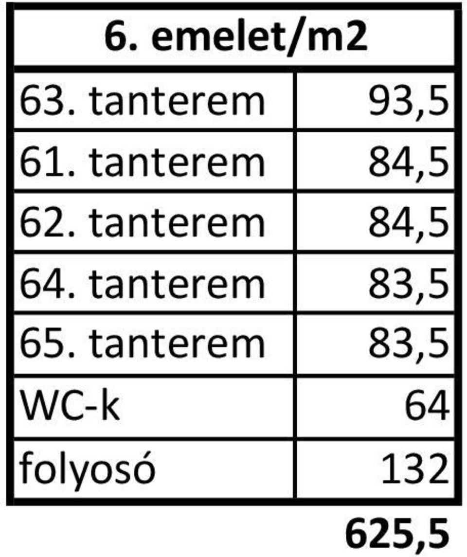 tanterem 84,5 62.