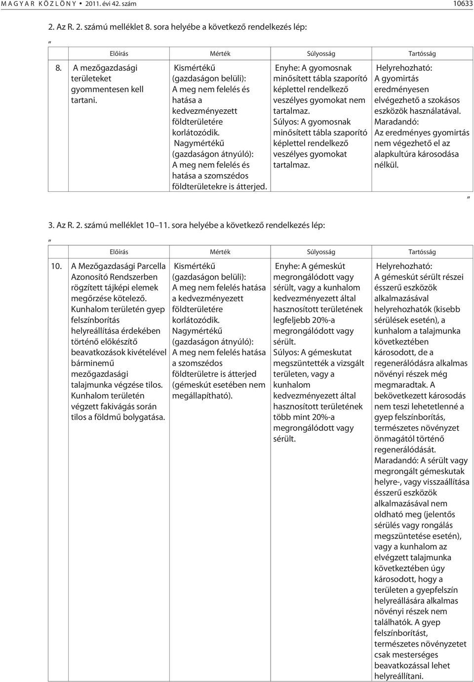 Nagymértékû (gazdaságon átnyúló): A meg nem felelés és hatása a szomszédos földterületekre is átterjed.