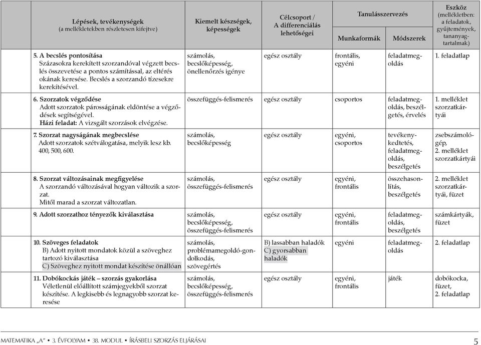 Becslés a szorzandó tízesekre kerekítésével. becslőképesség, önellenőrzés igénye frontális, egyéni feladatmegoldás 1. feladatlap 6.