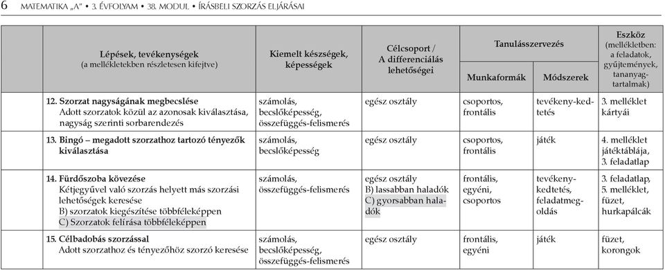 Módszerek Eszköz (mellékletben: a feladatok, gyűjtemények, tananyagtartalmak) 12.