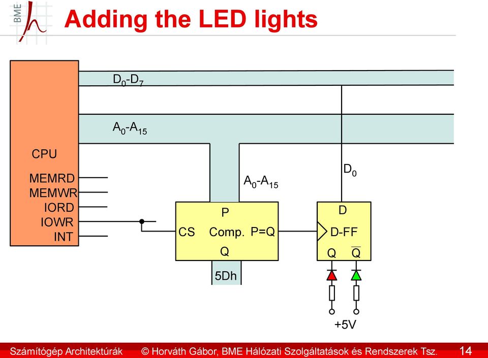 14 Adding the LED lights D 0 -D 7 CPU A 0 -A 15