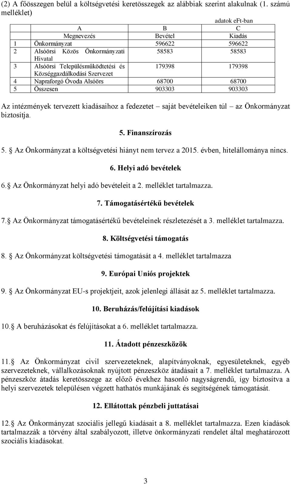 Községgazdálkodási Szervezet 4 Napraforgó Óvoda Alsóörs 68700 68700 5 Összesen 903303 903303 Az intézmények tervezett kiadásaihoz a fedezetet saját bevételeiken túl az Önkormányzat biztosítja. 5. Finanszírozás 5.