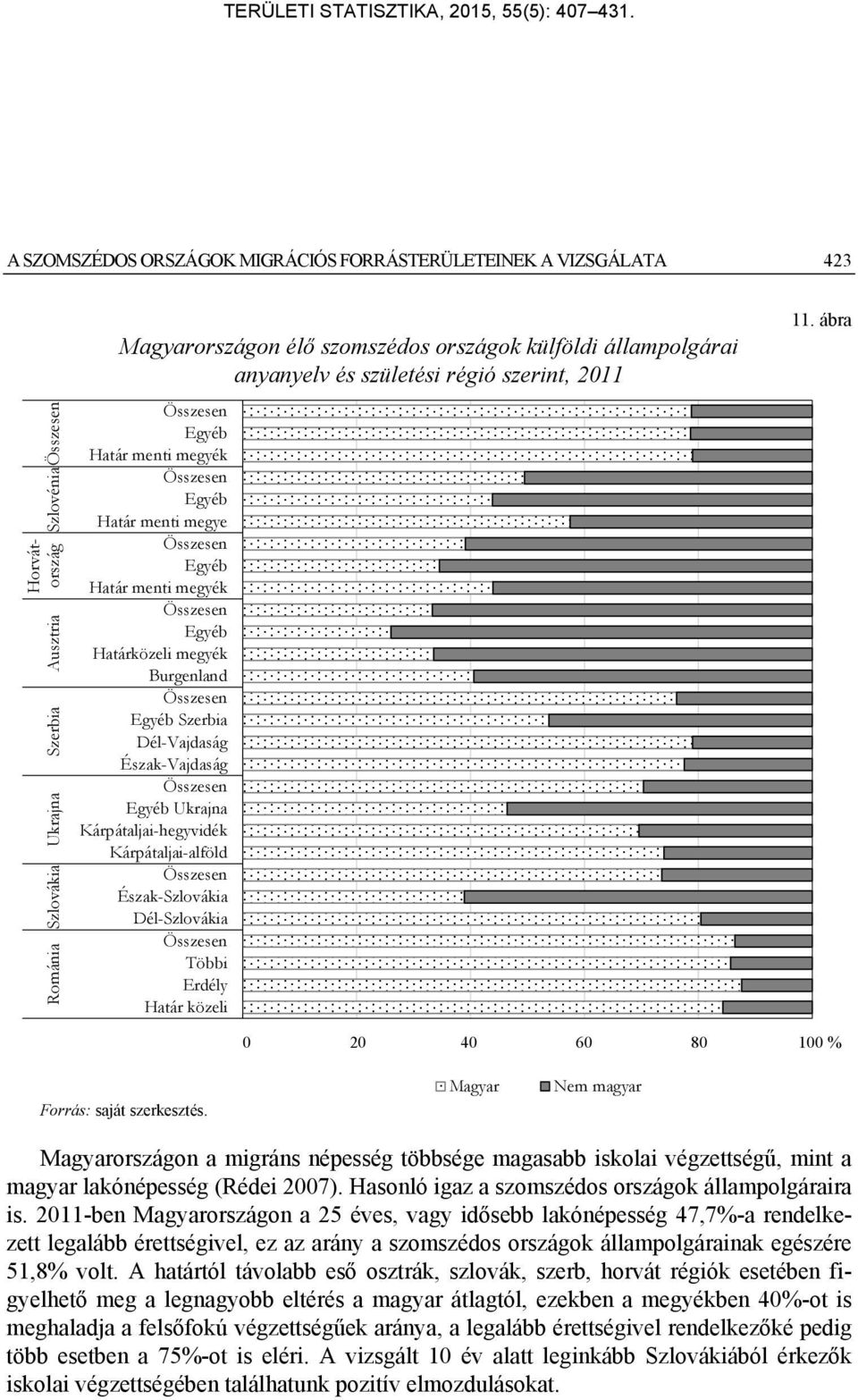 Kárpátaljai-alföld Észak-Szlovákia Dél-Szlovákia Többi Erdély Határ közeli 11.