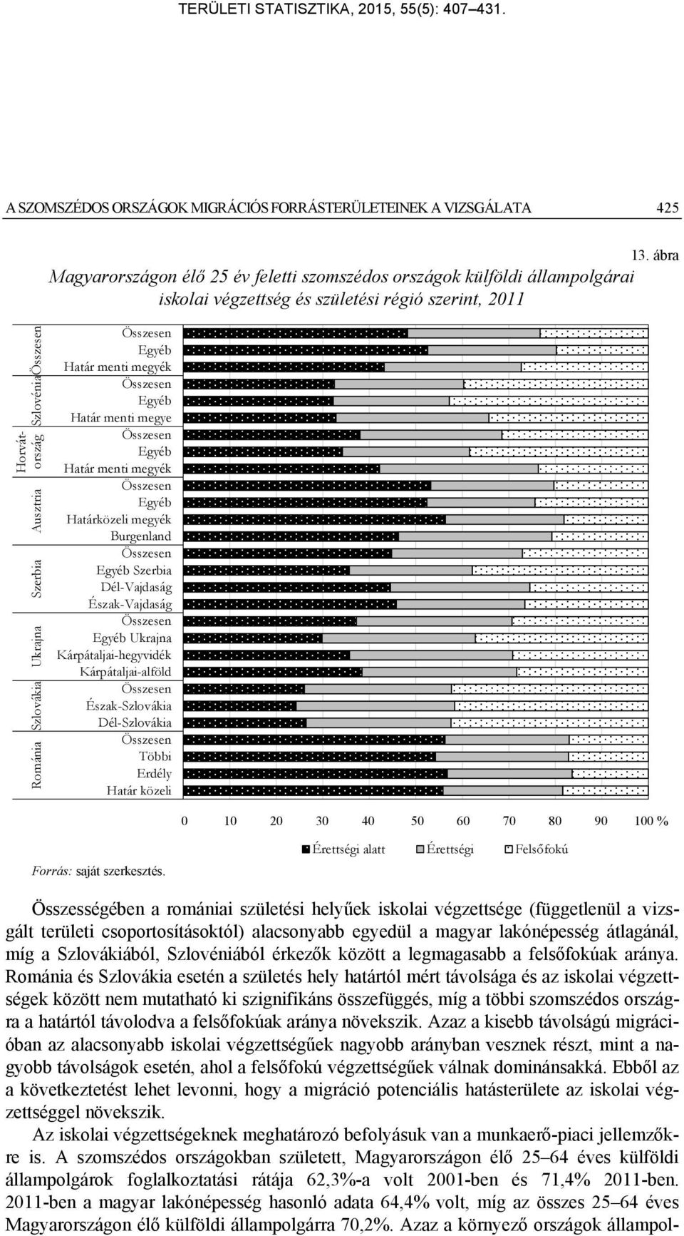 Határ menti megyék Határ menti megye Határ menti megyék Határközeli megyék Burgenland Szerbia Dél-Vajdaság Észak-Vajdaság Ukrajna Kárpátaljai-hegyvidék Kárpátaljai-alföld Észak-Szlovákia