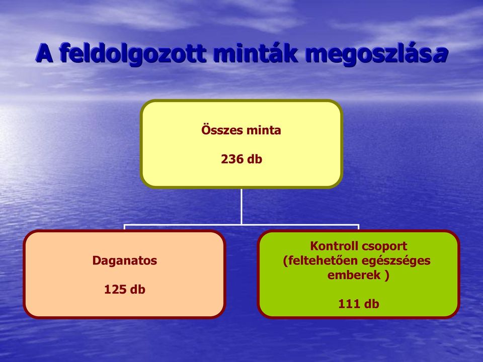 Daganatos 125 db Kontroll