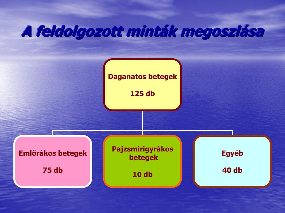 125 db Emlőrákos betegek 75 db