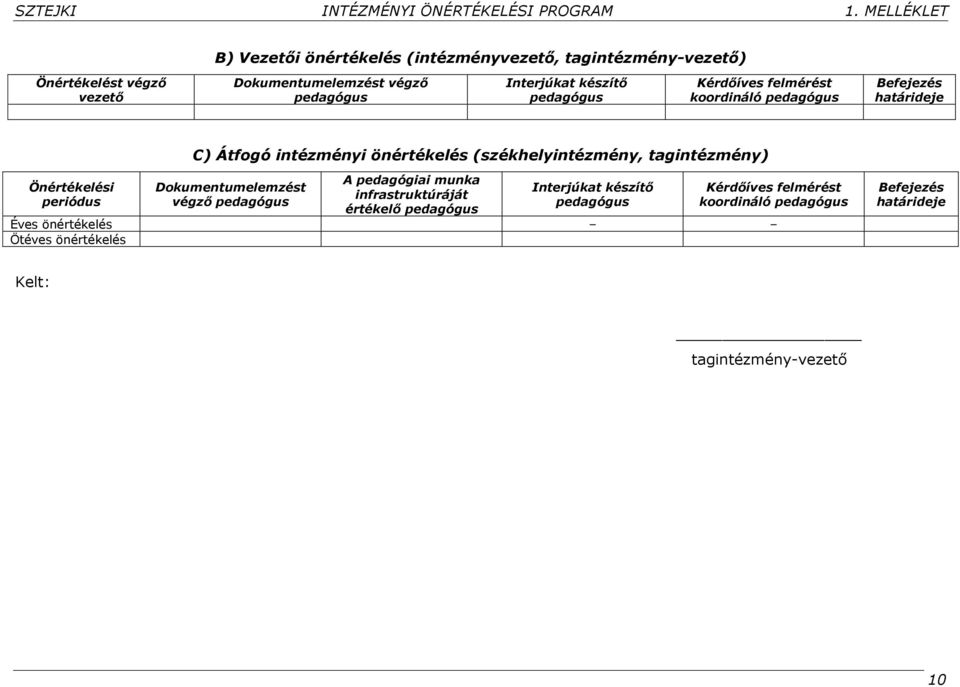 készítő pedagógus Kérdőíves felmérést koordináló pedagógus Befejezés határideje C) Átfogó intézményi önértékelés (székhelyintézmény, tagintézmény)