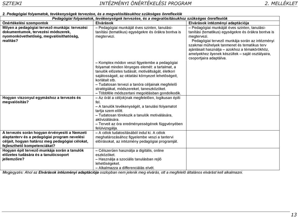 A tervezés során hogyan érvényesíti a Nemzeti alaptanterv és a pedagógiai program nevelési céljait, hogyan határoz meg pedagógiai célokat, fejleszthető kompetenciákat?