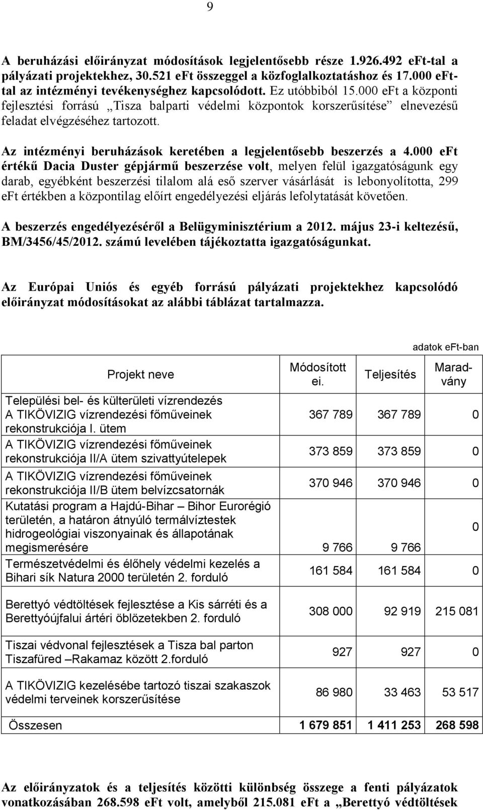 Az intézményi beruházások keretében a legjelentősebb beszerzés a 4.