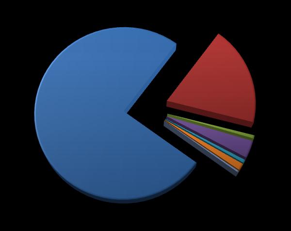 2013-ra a gépmozgásokat tekintve is 2%-os konszolidációra számít, amit az 5 éves periódusban 4%-os éves növekedés követ.