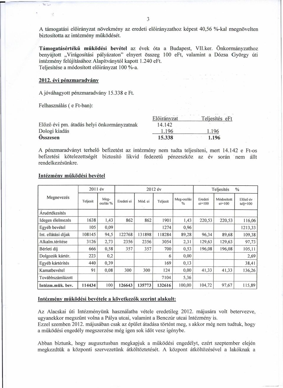 Teljesítése a módosított elő irányzat 100 %-a. 2012.évipénzmaradvány A jóváhagyott pénzmaradvány 15.338 e Ft. Felhasználás ( e Ft-ban): Előző évi pm.