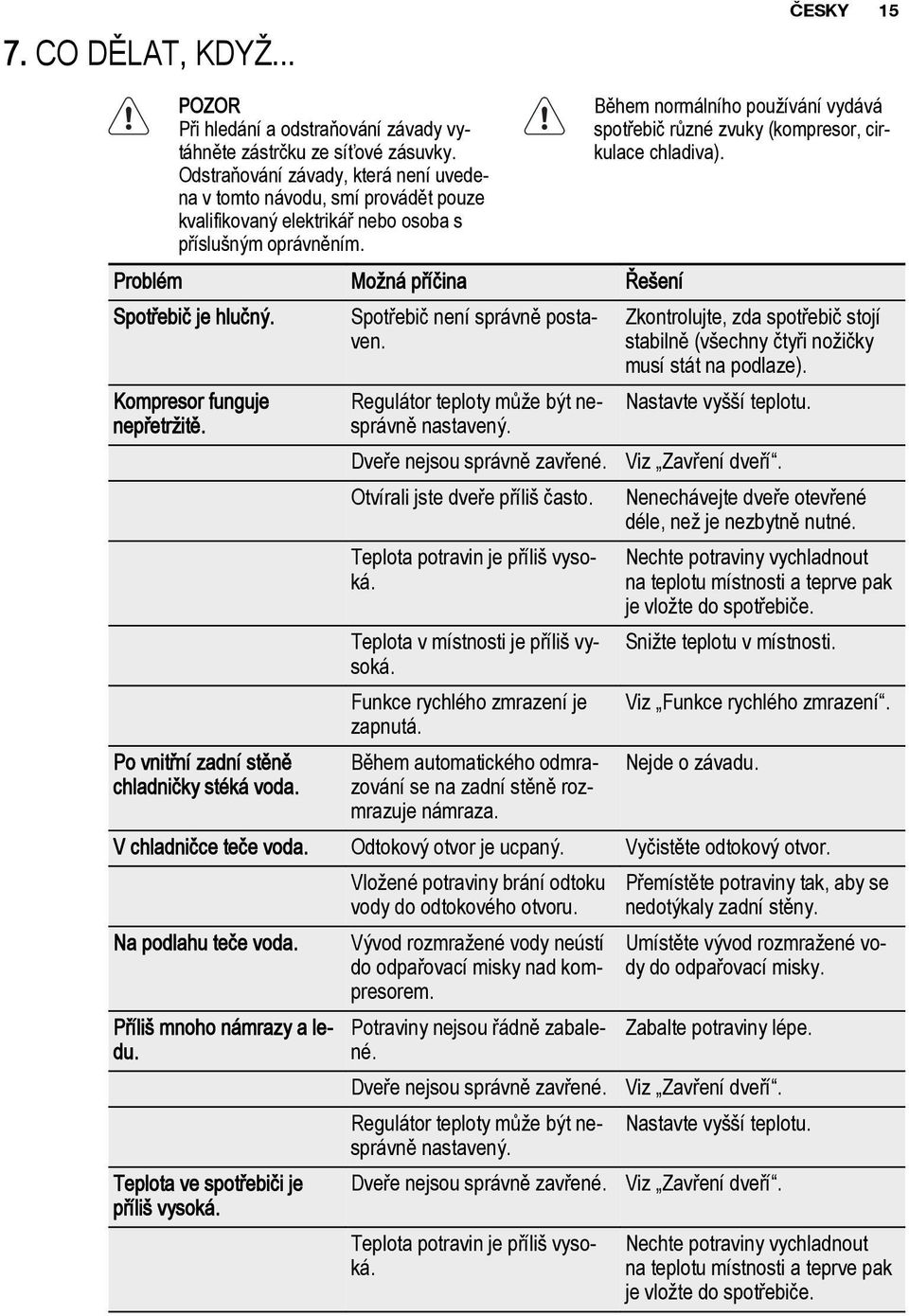 Během normálního používání vydává spotřebič různé zvuky (kompresor, cirkulace chladiva). Problém Možná příčina Řešení Spotřebič je hlučný. Spotřebič není správně postaven.