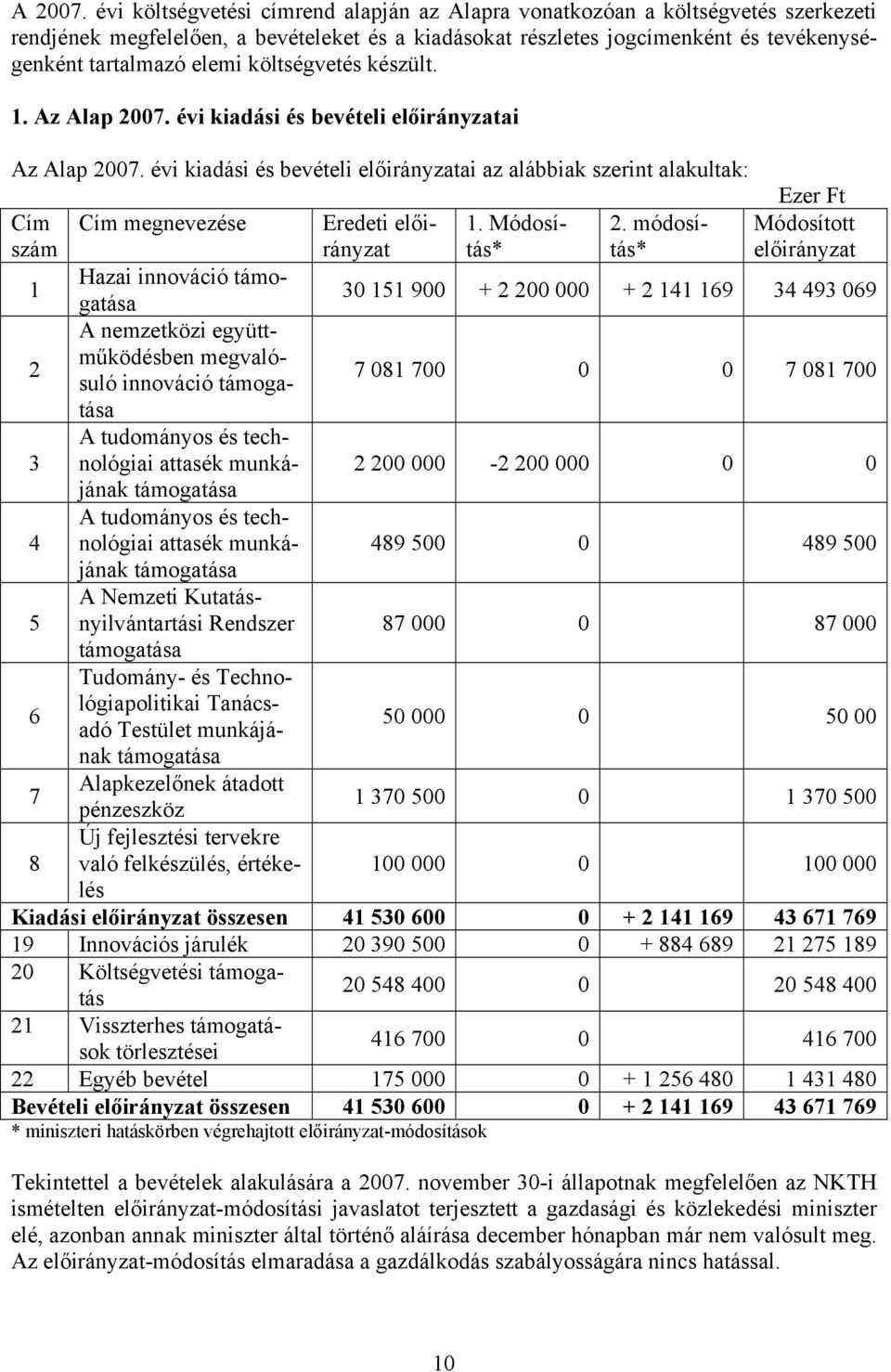 költségvetés készült. 1. Az Alap 2007. évi kiadási és bevételi előirányzatai Az Alap 2007.