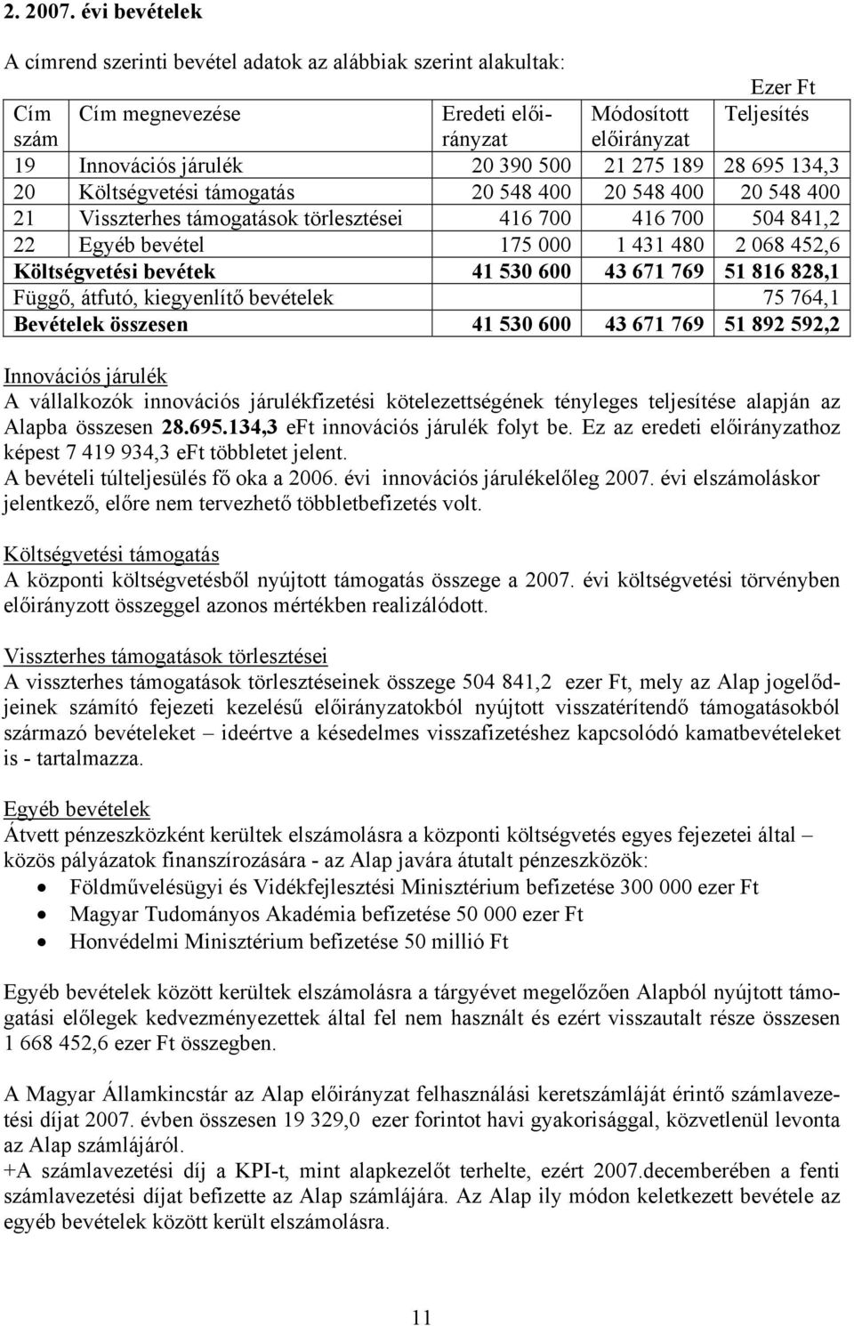 21 275 189 28 695 134,3 20 Költségvetési támogatás 20 548 400 20 548 400 20 548 400 21 Visszterhes támogatások törlesztései 416 700 416 700 504 841,2 22 Egyéb bevétel 175 000 1 431 480 2 068 452,6