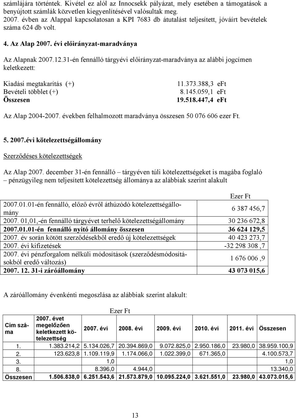 31-én fennálló tárgyévi előirányzat-maradványa az alábbi jogcímen keletkezett: Kiadási megtakarítás (+) Bevételi többlet (+) Összesen 11.373.388,3 eft 8.145.059,1 eft 19.518.