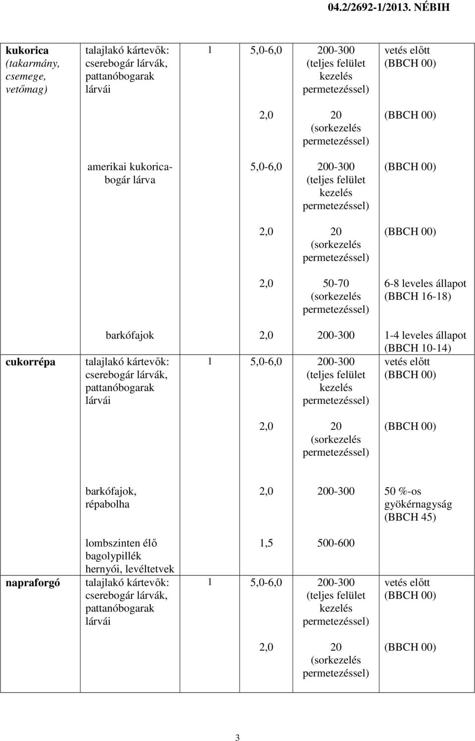 kukoricabogár lárva 5,0-6,0 20 50-70 6-8 leveles állapot (BBCH 16-18) cukorrépa barkófajok talajlakó kártevők: cserebogár lárvák, pattanóbogarak