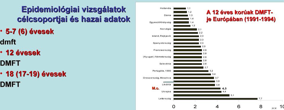 2,3 2,3 Spa n y o lo r s z á g 2,3 2,5 Fr a n c ia o r s z á g 2,6 2,6 ( N y u g at- ) N é me to r s z á g 2,6 2,6 Sz lo v én ia 2,6 2,7 Po r tu