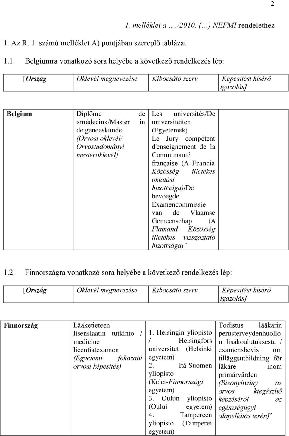 Közösség illetékes oktatási bizottsága)/de bevoegde Examencommissie van de Vlaamse Gemeenschap (A Flamand Közösség illetékes vizsgáztató bizottsága) 1.2.