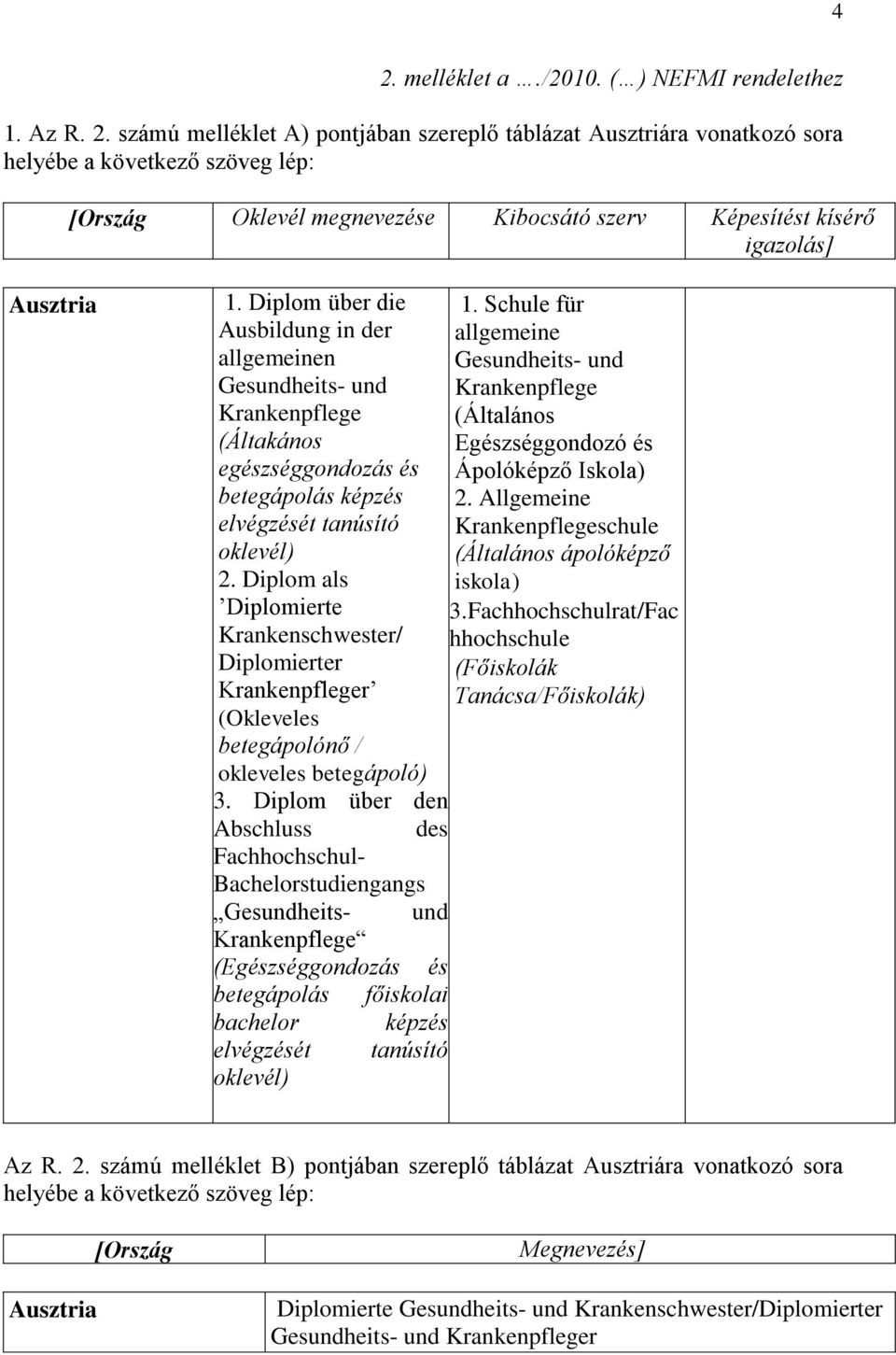 betegápolás képzés 2. Allgemeine elvégzését tanúsító Krankenpflegeschule oklevél) (Általános ápolóképző 2. Diplom als iskola) Diplomierte 3.