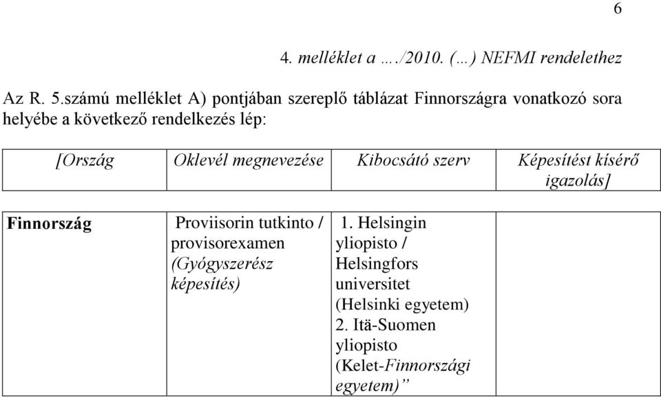 következő rendelkezés lép: Finnország Proviisorin tutkinto / provisorexamen