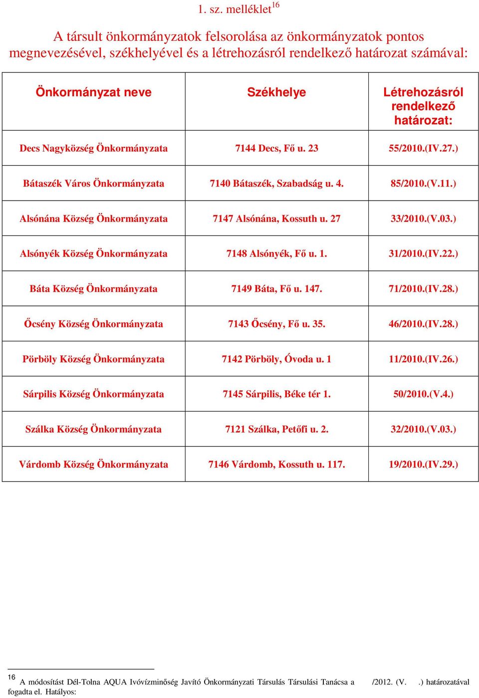 rendelkező határozat: Decs Nagyközség Önkormányzata 7144 Decs, Fő u. 23 55/2010.(IV.27.) Bátaszék Város Önkormányzata 7140 Bátaszék, Szabadság u. 4. 85/2010.(V.11.