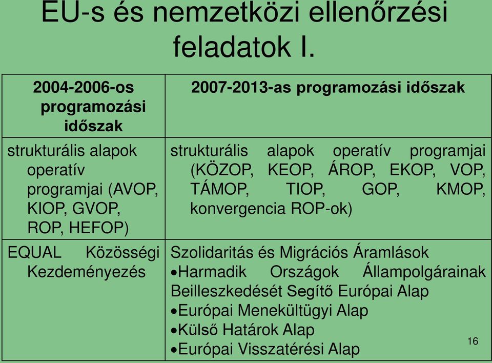 Kezdeményezés 2007-2013-as programozási időszak strukturális alapok operatív programjai (KÖZOP, KEOP, ÁROP, EKOP, VOP, TÁMOP,