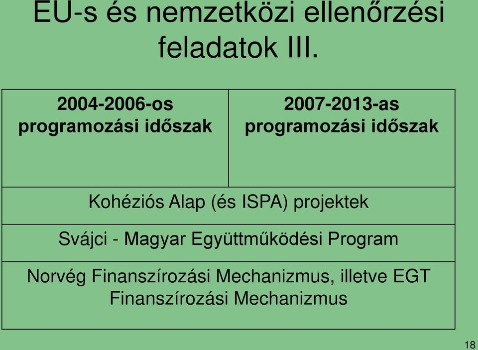 időszak Kohéziós Alap (és ISPA) projektek Svájci - Magyar