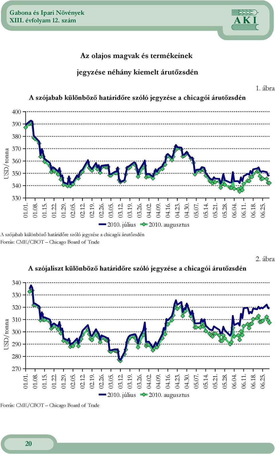 A szójabab különbözı határidıre szóló jegyzése a chicagói árutızsdén Forrás: CME/CBOT Chicago Board of Trade 2010. július 2010.