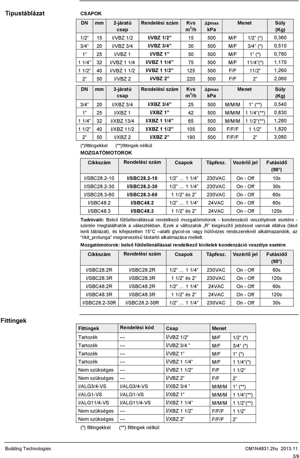 DN mm 3-járatú csap Rendelési szám Kvs m 3 /h pmax kpa Menet Súly (Kg) 3/4 20 I/XBZ 3/4 I/XBZ 3/4 25 500 M/M/M 1 (**) 0,540 1 25 I/XBZ 1 I/XBZ 1 42 500 M/M/M 1 1/4 (**) 0,830 1 1/4 32 I/XBZ 13/4