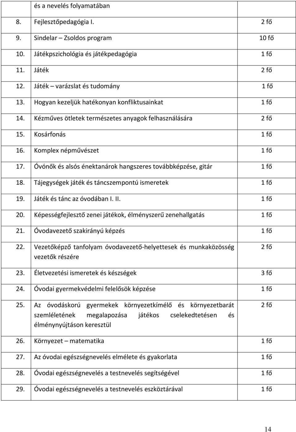 Óvónők és alsós énektanárok hangszeres továbbképzése, gitár 1 fő 18. Tájegységek játék és táncszempontú ismeretek 1 fő 19. Játék és tánc az óvodában I. II. 1 fő 20.