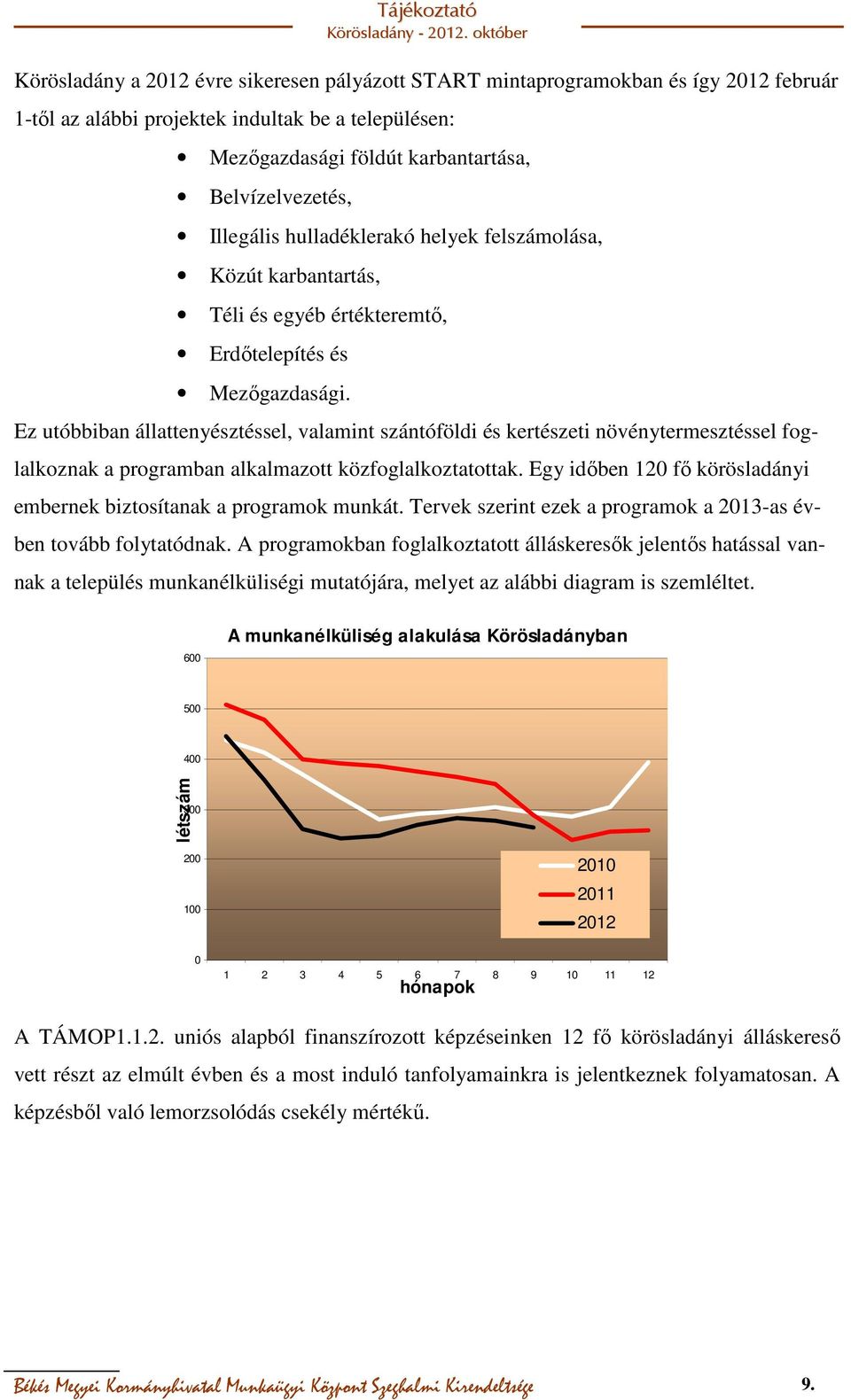 Ez utóbbiban állattenyésztéssel, valamint szántóföldi és kertészeti növénytermesztéssel foglalkoznak a programban alkalmazott közfoglalkoztatottak.