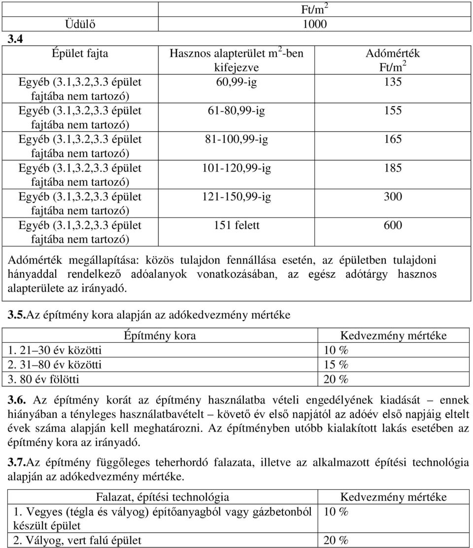 3 épület fajtába nem tartozó) Hasznos alapterület m 2 -ben Adómérték kifejezve Ft/m 2 60,99-ig 135 61-80,99-ig 155 81-100,99-ig 165 101-120,99-ig 185 121-150,99-ig 300 151 felett 600 Adómérték