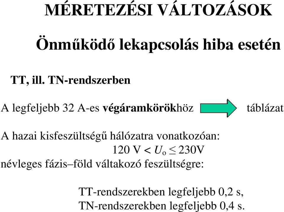 kisfeszültségű hálózatra vonatkozóan: 120 V < U o 230V névleges fázis föld