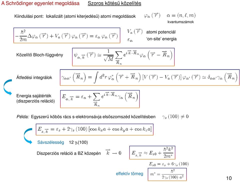 Bloch-függvény Átfedési integrálok Energia sajátérték (diszperziós reláció) Példa: Egyszerű köbös