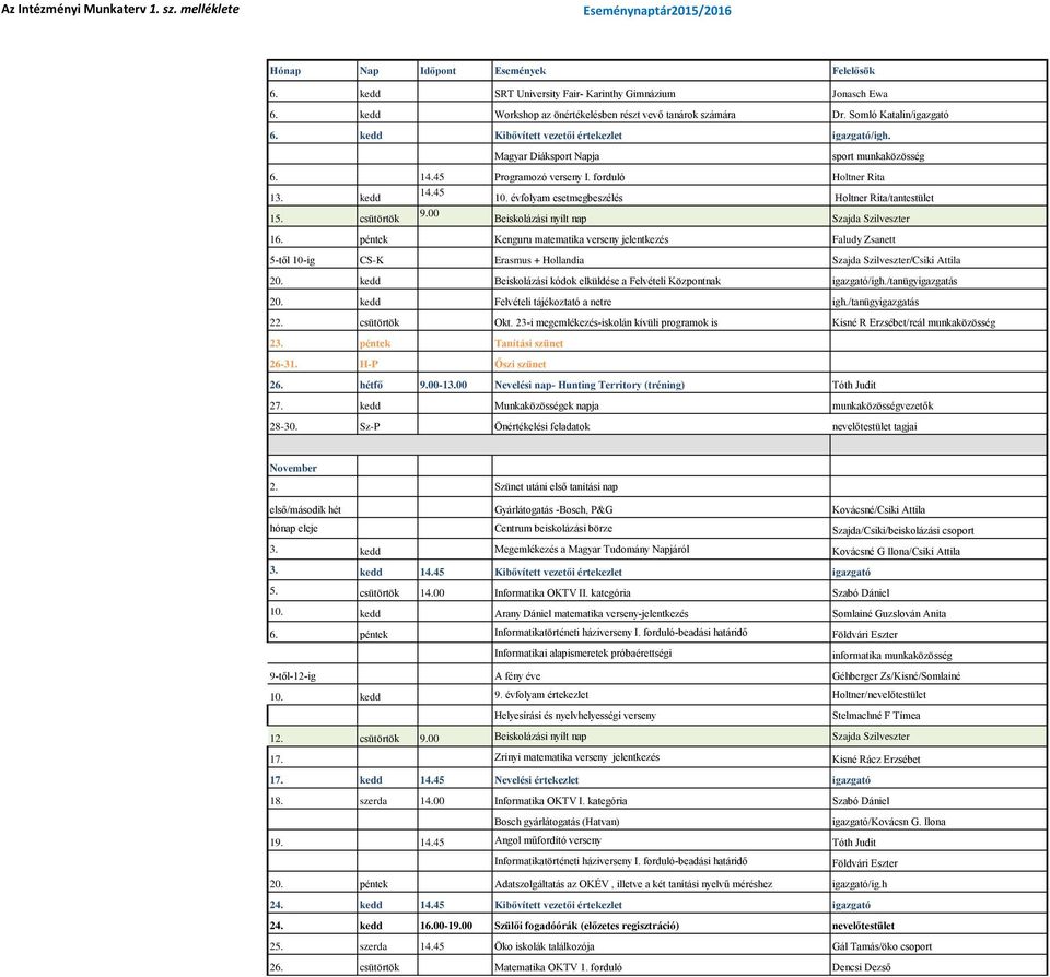 00 Beiskolázási nyílt nap Szajda Szilveszter 16. péntek Kenguru matematika verseny jelentkezés Faludy Zsanett 5-től 10-ig CS-K Erasmus + Hollandia Szajda Szilveszter/Csiki Attila 20.