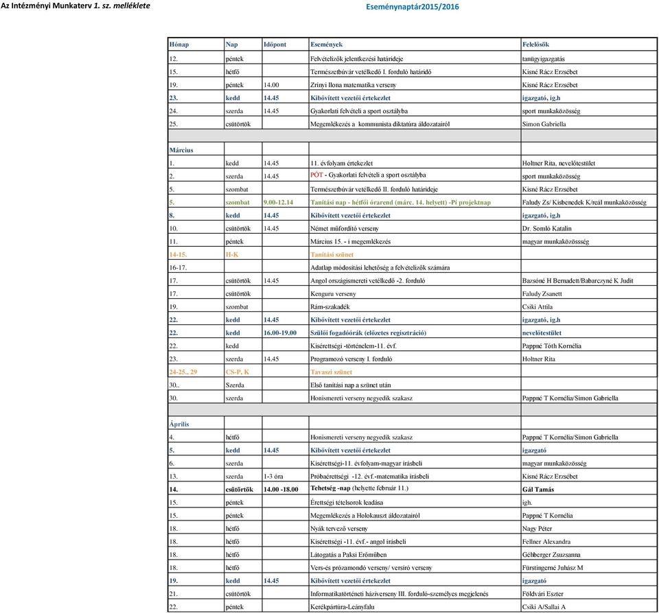 csütörtök Megemlékezés a kommunista diktatúra áldozatairól Simon Gabriella Március 1. kedd 14.45 11. évfolyam értekezlet Holtner Rita, nevelőtestület 2. szerda 14.