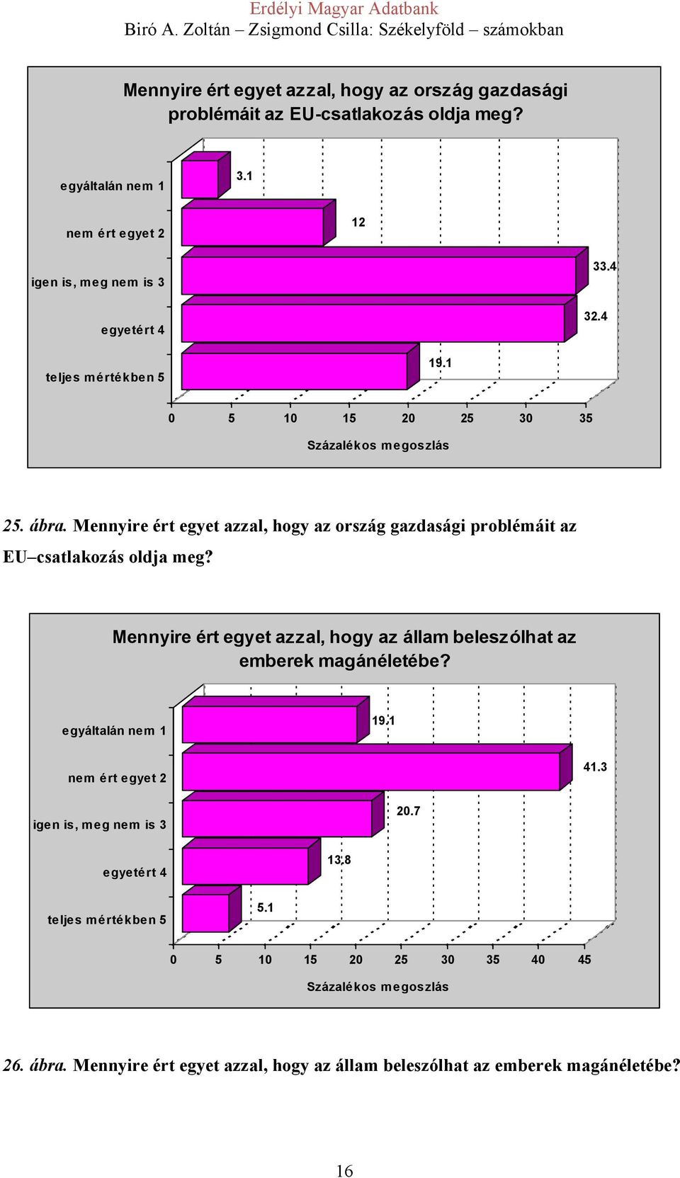 Mennyire ért egyet azzal, hogy az ország gazdasági problémáit az EU csatlakozás oldja meg?