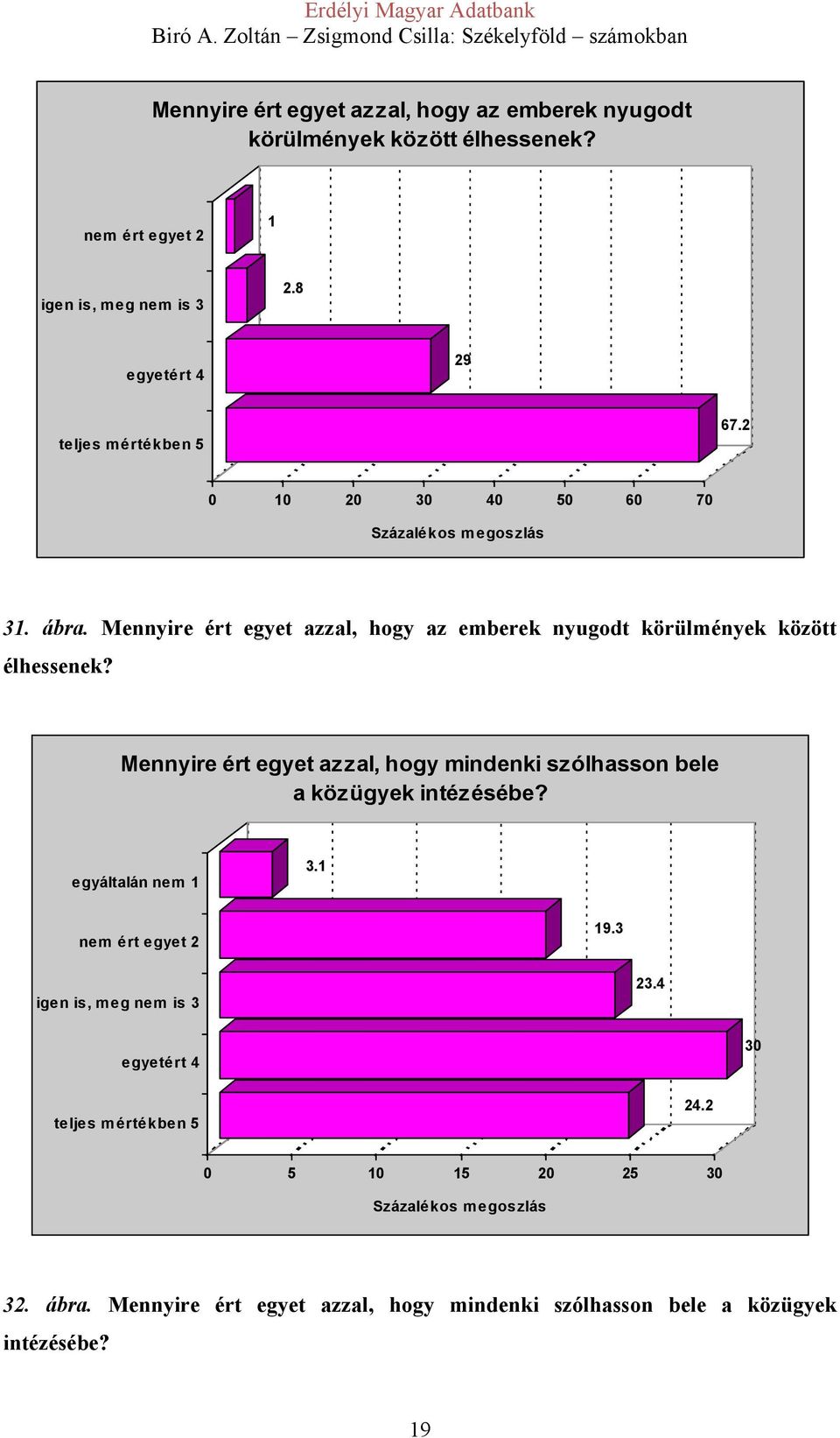 Mennyire ért egyet azzal, hogy az emberek nyugodt körülmények között élhessenek?