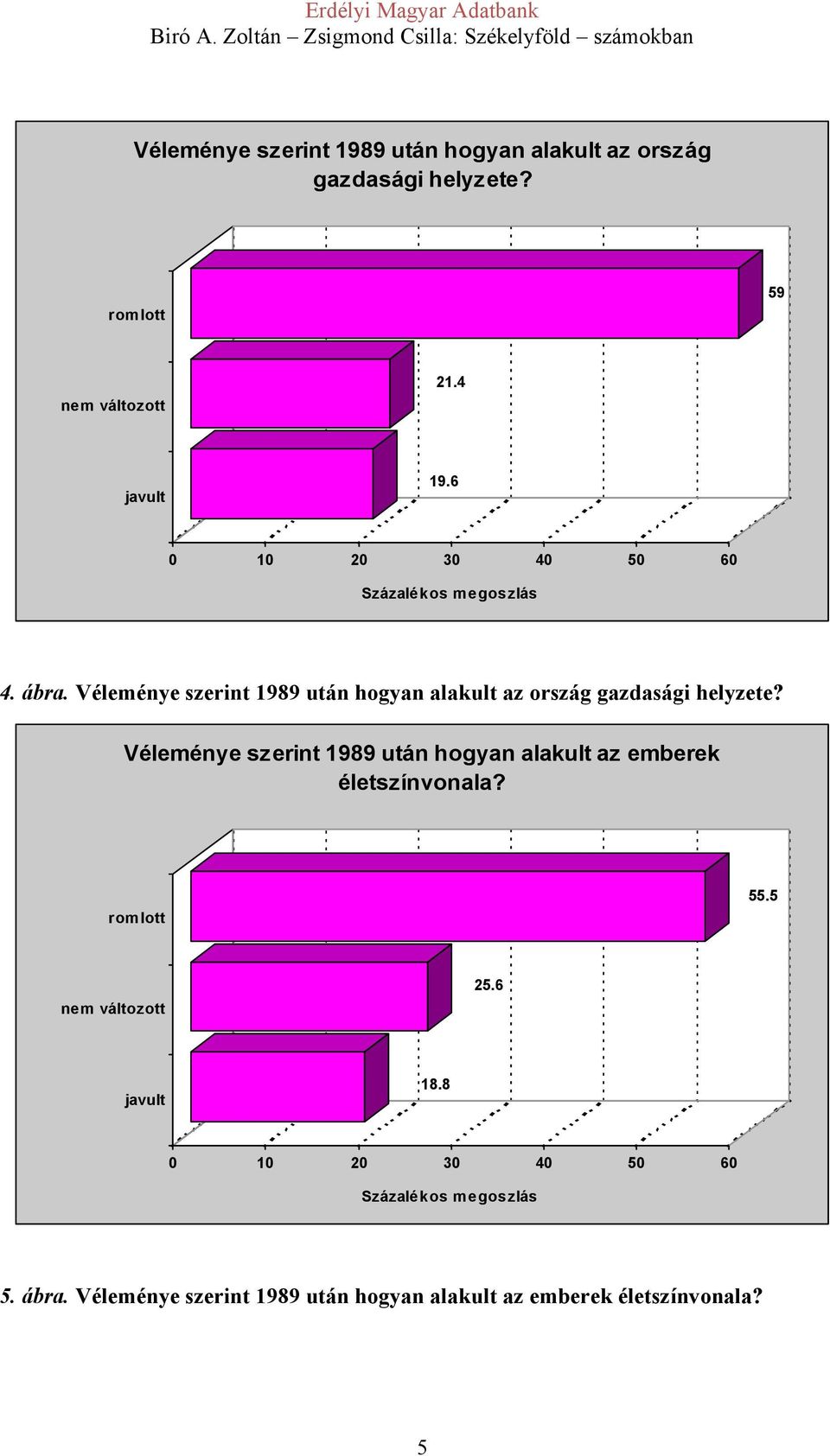 Véleménye szerint 1989 után hogyan alakult az ország gazdasági helyzete?