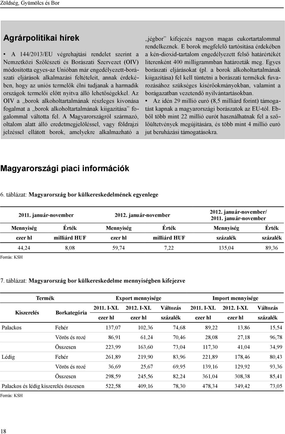 Az OIV a borok alkoholtartalmának részleges kivonása fogalmat a borok alkoholtartalmának kiigazítása fogalommal váltotta fel.