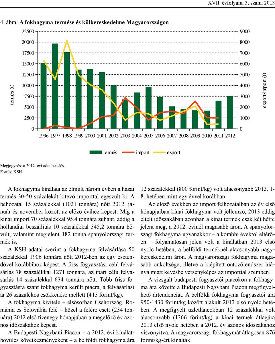 1998 1999 2000 2001 2002 2003 2004 2005 2006 2007 2008 2009 2010 2011 2012 0 termés import export Megjegyzés: a 2012. évi adat becslés.