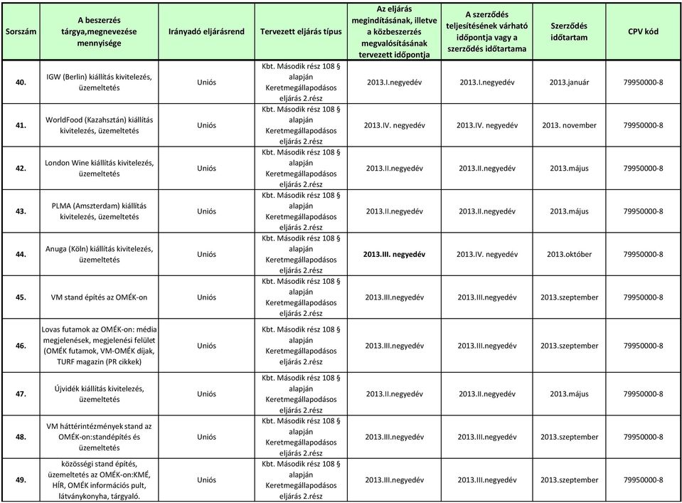 kivitelezés, 45. VM stand építés az OMÉK-on 46. Lovas futamok az OMÉK-on: média megjelenések, megjelenési felület (OMÉK futamok, VM-OMÉK díjak, TURF magazin (PR cikkek) szerződés a 2013.