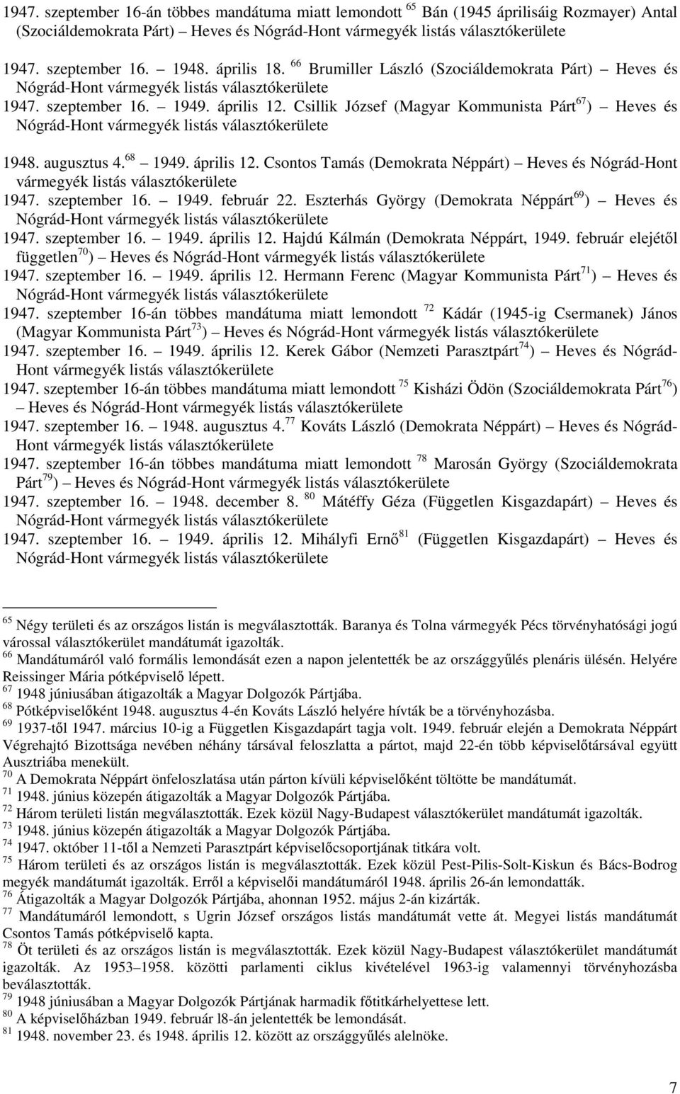 Csillik József (Magyar Kommunista Párt 67 ) Heves és Nógrád-Hont vármegyék listás e 1948. augusztus 4. 68 1949. április 12.